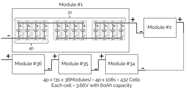 Current Sensing for Electric Vehicles